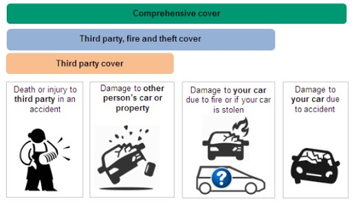 Difference in Motor Covers